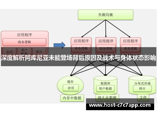 深度解析阿库尼亚未能登场背后原因及战术与身体状态影响
