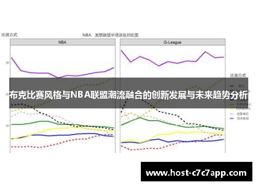 布克比赛风格与NBA联盟潮流融合的创新发展与未来趋势分析 布克比赛风格与NBA联盟潮流融合的创新发展与未来趋势分析