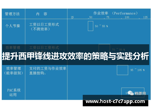提升西甲锋线进攻效率的策略与实践分析