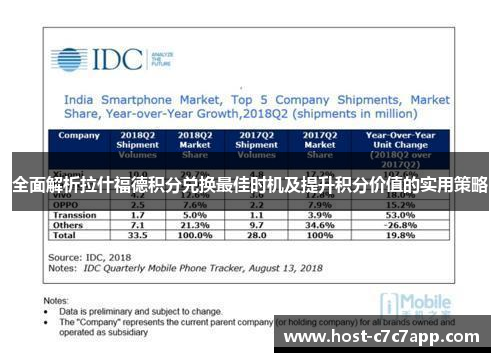 全面解析拉什福德积分兑换最佳时机及提升积分价值的实用策略
