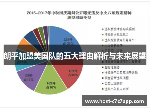 朗平加盟美国队的五大理由解析与未来展望