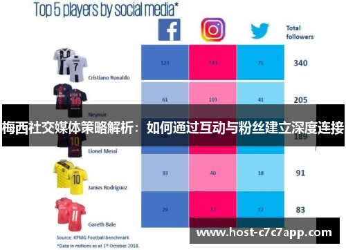 梅西社交媒体策略解析:如何通过互动与粉丝建立深度连接 梅西社交媒体策略解析:如何通过互动与粉丝建立深度连接