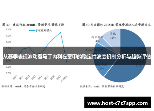 从赛季表现波动看马丁内利在意甲的稳定性演变机制分析与趋势评估