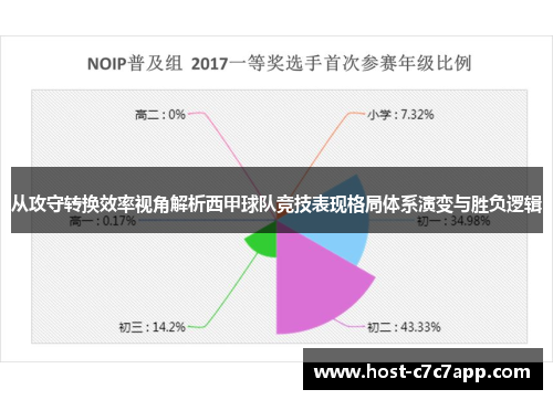 从攻守转换效率视角解析西甲球队竞技表现格局体系演变与胜负逻辑