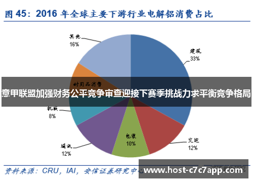 意甲联盟加强财务公平竞争审查迎接下赛季挑战力求平衡竞争格局