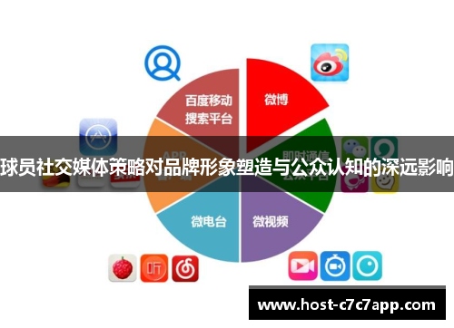 球员社交媒体策略对品牌形象塑造与公众认知的深远影响