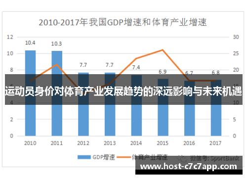 运动员身价对体育产业发展趋势的深远影响与未来机遇
